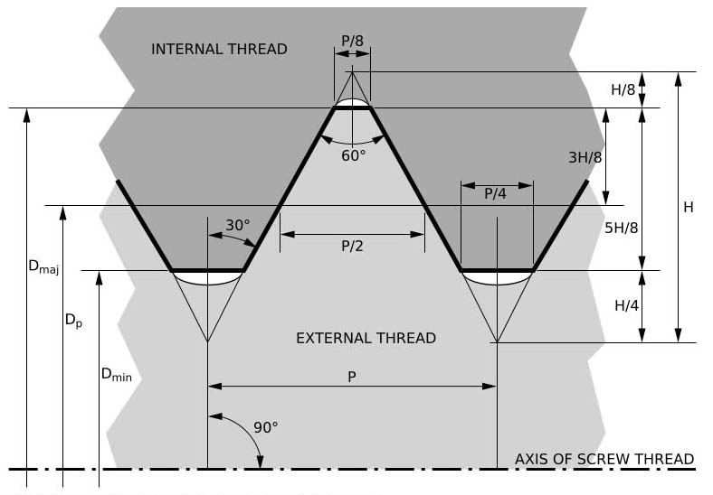 Basic Thread Profile drawing